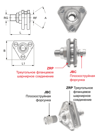 Быстросъемные крепления ZRP