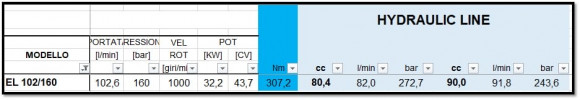 Насос плунжерный высокого давления HPP EL 102/160; 102 л/мин; 160 бар.; с гидромотором 80CC Насос плунжерный высокого давления HPP EL 102/160; 102 л/мин; 160 бар.; с гидромотором 80CC