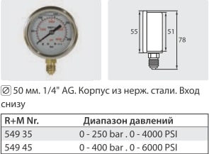 Манометр вход снизу 1/4"ш; Д 50мм; 0-250 бар (нерж)