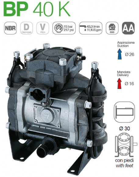 Насос мембранный Comet® серия BP40 (43,3 л/мин; 15 бар); гладкий/шпонка d 30 Насос мембранный Comet® серия BP40 (43,3 л/мин; 15 бар); гладкий/шпонка d 30
