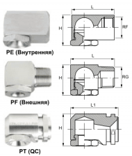 Полоконусные форсунки PE PF PT