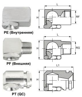 Полоконусные форсунки PE PF PT