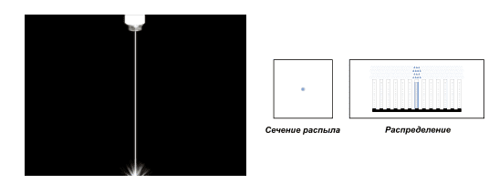Стрельчатые форсунки FAA FBA Стрельчатые форсунки FAA FBA