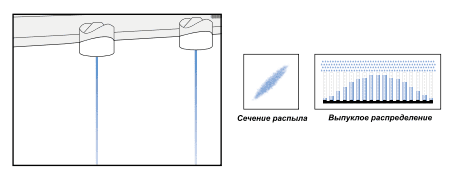 Плоскоструйные форсунки GE (Дисковидные форсунки)