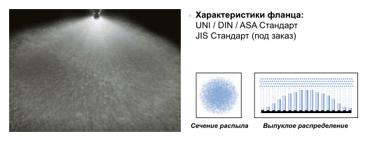 Полноконусные форсунки AE (Фланец) Полноконусные форсунки AE (Фланец)