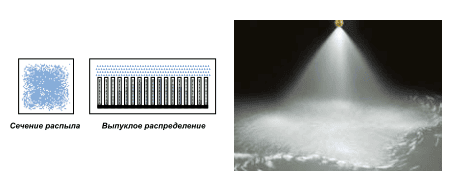 Полноконусные форсунки BB BD (Очищаемые) Полноконусные форсунки BB BD (Очищаемые)