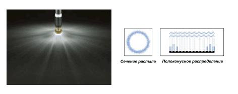 Полоконусные форсунки RC