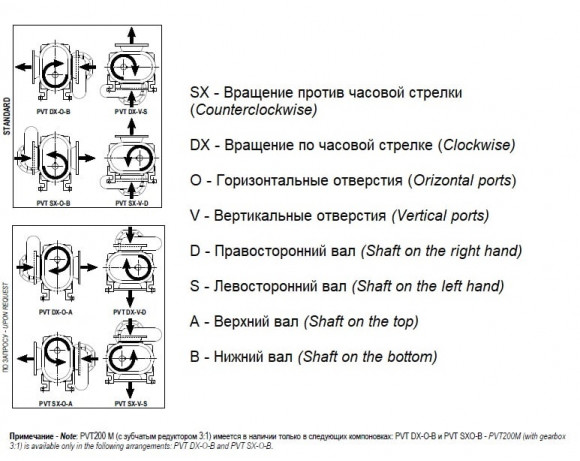 Насос вакуумный JUROP PVT 700 ATEX, левое вращение, гладкий вал Насос вакуумный JUROP PVT 700 ATEX, левое вращение, гладкий вал