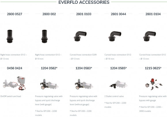 Насос мембранно-поршневой Comet® серия EVERFLO EF 2200 (8,3 л/мин; 4,8 бар) 12V Насос мембранно-поршневой Comet® серия EVERFLO EF 2200 (8,3 л/мин; 4,8 бар) 12V