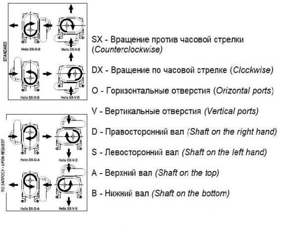 Насос вакуумный JUROP HELIX 220 ATEX, левое вращение, гладкий вал