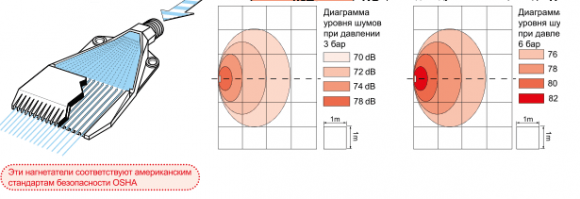Воздушная нагнетательная форсунка (плоская струя), 1/4 BSP, полиформальдегид (POM)