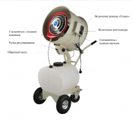 Генератор холодного тумана HFOG емкость 60л